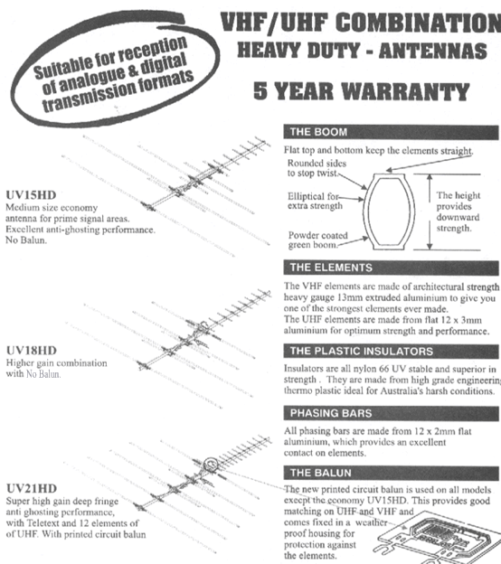 Product Facts and specifications Northside Antennas Perth Western Australia